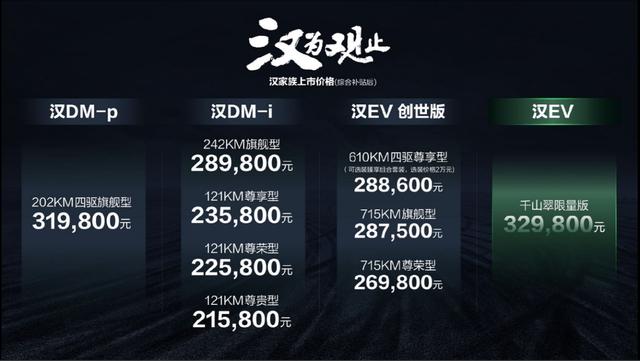 比亚迪新能源旗舰轿车汉家族全新上市，售价21.58-32.98万元