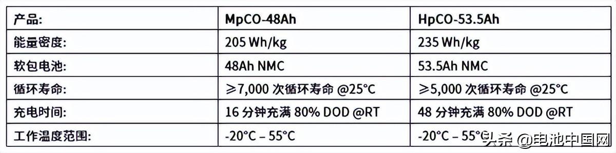 超威集团新型动力电池绿色化、智能化技改项目入选省级示范名单