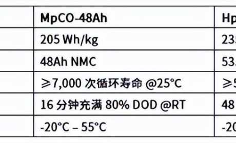 超威集团新型动力电池绿色化、智能化技改项目入选省级示范名单