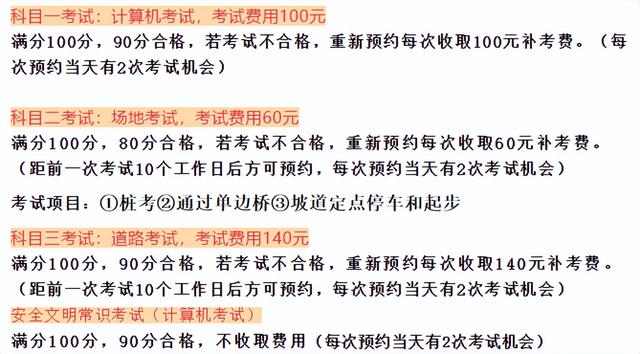 电动车、三轮车考驾照才能上路，多地考试费用公布，你觉得贵吗？