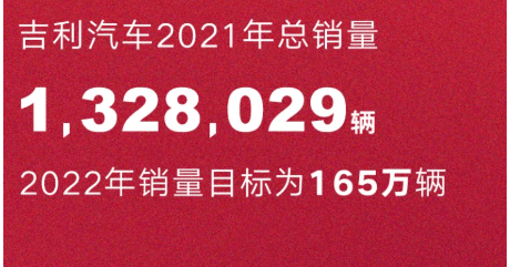 吉利年销量132万辆蝉联第一，虽增量不大但新布局已逐渐形成？ ...