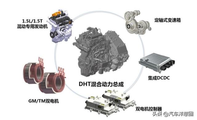 混动哈弗H6要来了？能干翻比亚迪DM-i吗？