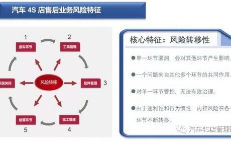 汽车4S店售后内控管理指南