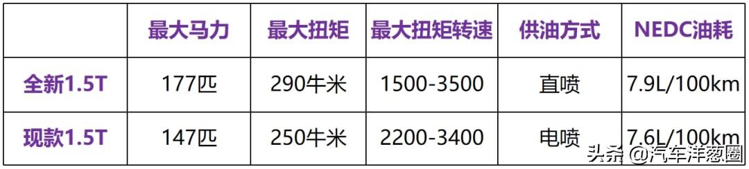 这是台五菱新神车，但销量可能要扑街