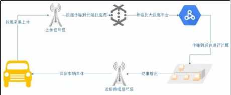 一种基于本地计算的动力锂电池智能化管理方法