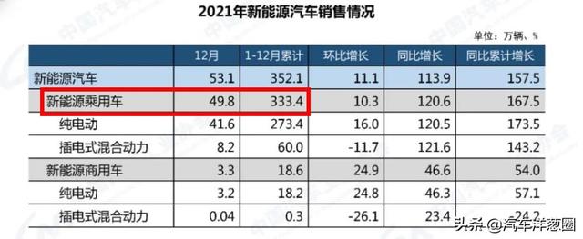 油车也要全面涨价？奔驰已经开始