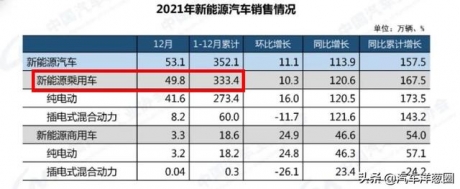 油车也要全面涨价？奔驰已经开始