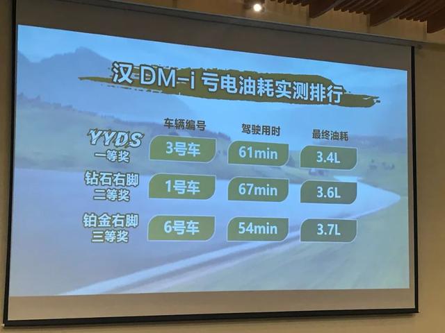 亏电油耗3.4L，试驾比亚迪汉DM-i