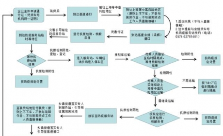 事关货车司机！余姚最新消息…