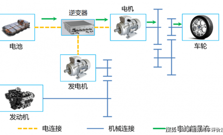 某串联混合动力汽车驱动控制策略解析