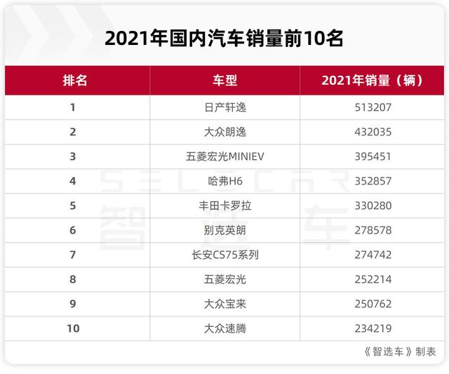 丰田、比亚迪、吉利等3月销量超过10万，背后的秘密你知道多少？