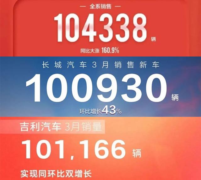 丰田、比亚迪、吉利等3月销量超过10万，背后的秘密你知道多少？