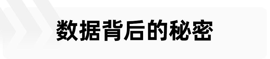 丰田、比亚迪、吉利等3月销量超过10万，背后的秘密你知道多少？