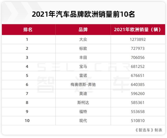 丰田、比亚迪、吉利等3月销量超过10万，背后的秘密你知道多少？