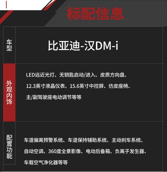 21.58万元起 比亚迪旗舰再度进化 汉DM-i值得买吗？