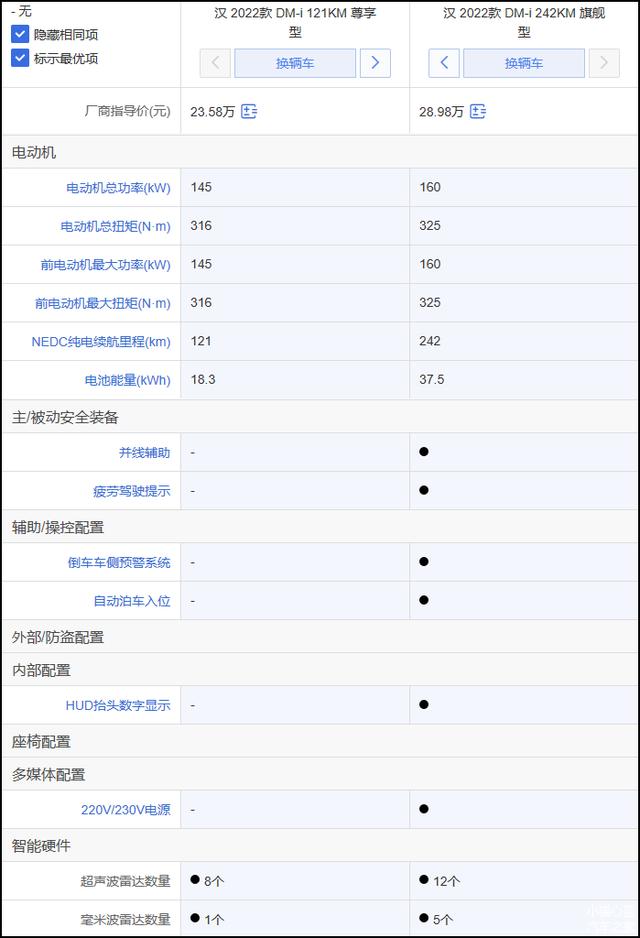 新款比亚迪汉DM-i竞争力分析：更贴近家用 入门版基本够用