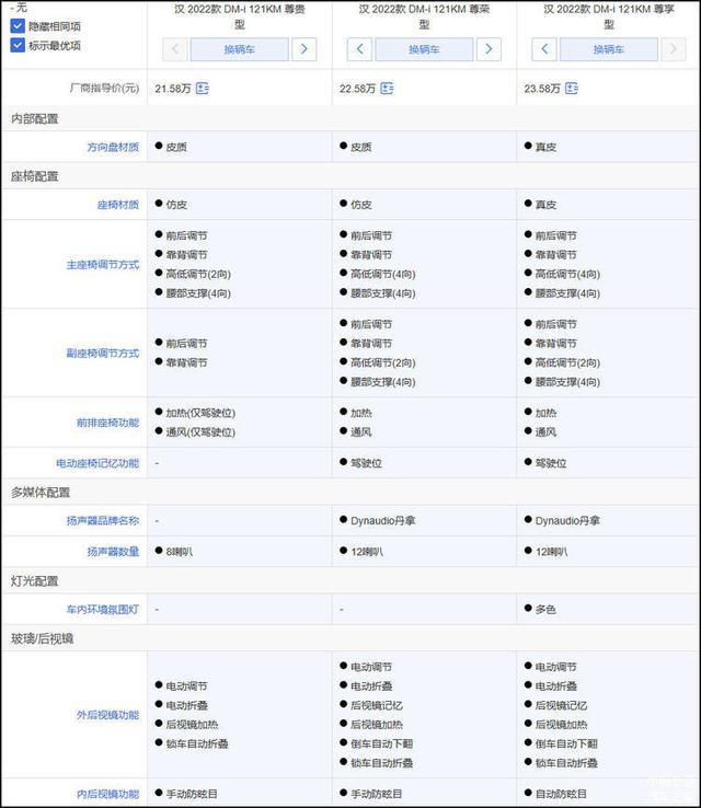 新款比亚迪汉DM-i竞争力分析：更贴近家用 入门版基本够用