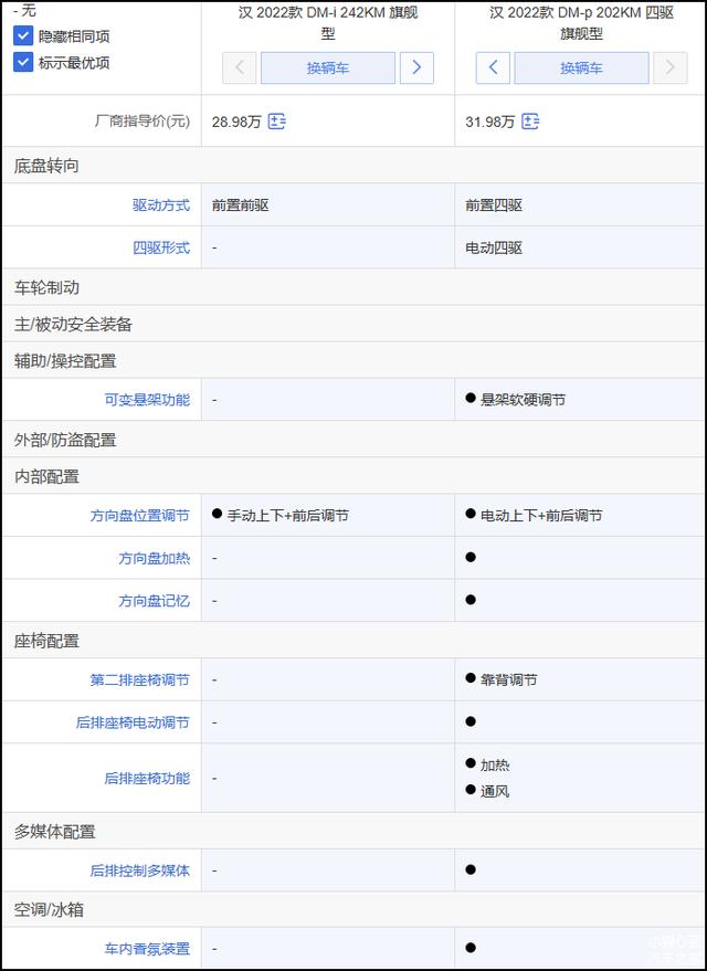 新款比亚迪汉DM-i竞争力分析：更贴近家用 入门版基本够用