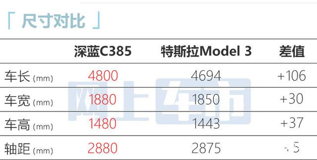 长安新品牌曝光！首款轿车造型惊艳，比Model 3大，才卖15万