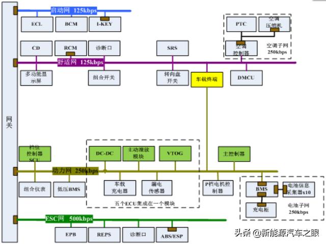 e5车型技术简介（三）