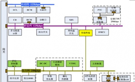 e5车型技术简介（三）