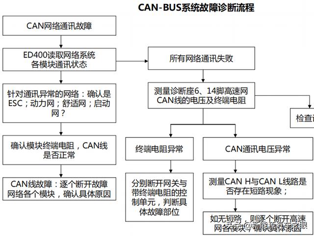 e5车型技术简介（三）