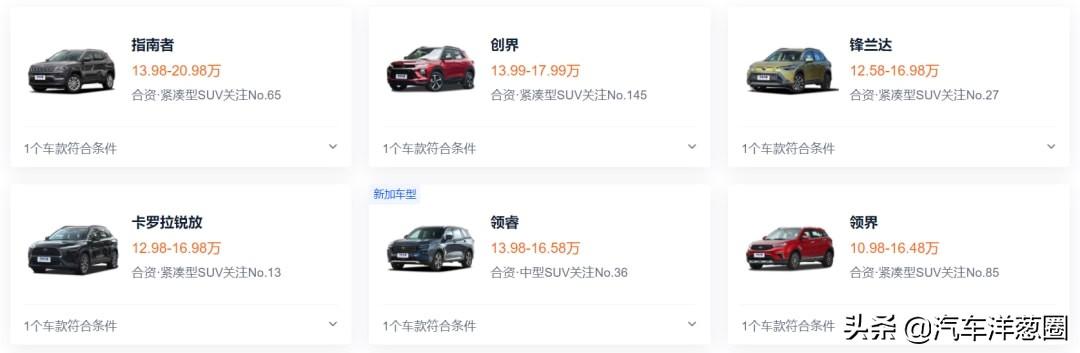 都是合资中型SUV，为啥福特领睿只卖汉兰达一半？