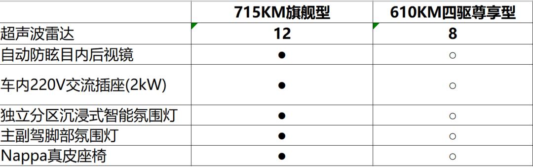 2022款比亚迪汉EV全新上市，涨价后性价比如何？值得买吗？