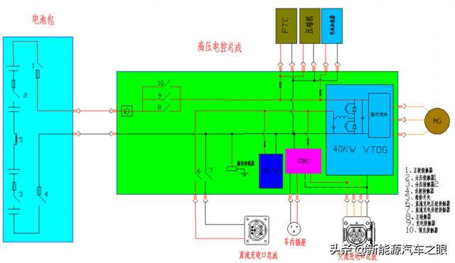 新能源车充电系统一目了然