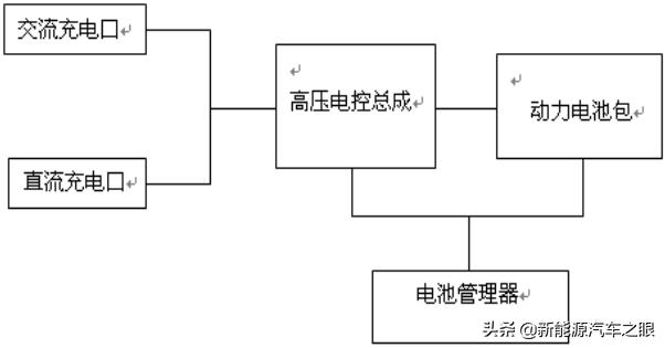 新能源车充电系统一目了然