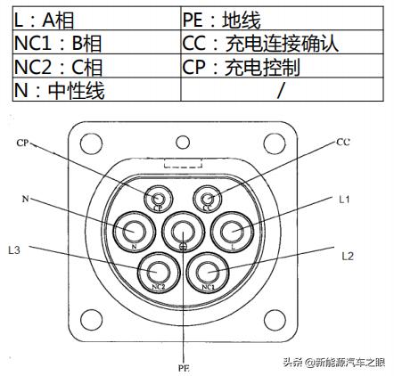 新能源车充电系统一目了然