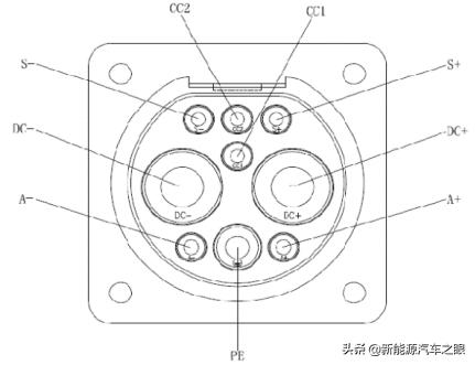 新能源车充电系统一目了然