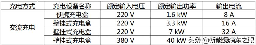 新能源车充电系统一目了然