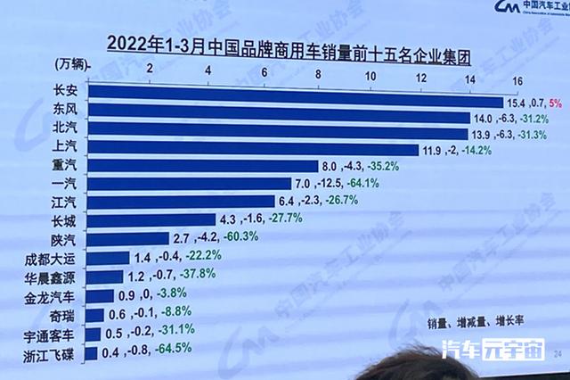 15大中国汽车品牌销量排名！长城无缘前五，吉利落榜，竟不如北汽