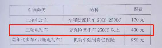 什么样的电动车、三轮/四轮车能合法上路？交警：必须满足4个要求