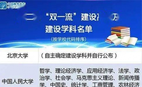 盘点 第二轮“双一流”建设与汽车相关的高校与学科名单！