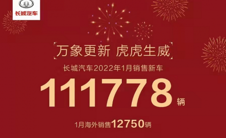 长城汽车1月销量快报：销量超11.1万台，出口销量同比增长16.2% ...