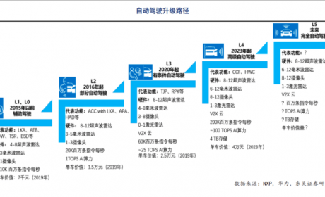 数据安全：智能汽车竞争的新门槛