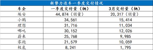 新势力什么时候成“褒义词”了？