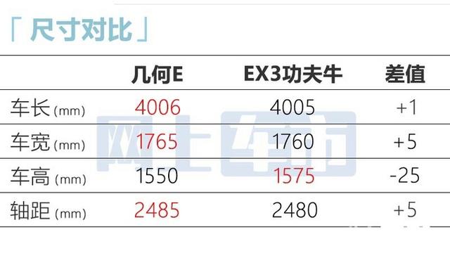 吉利全新SUV五月中旬上市！预计7万起售，还等功夫牛吗？