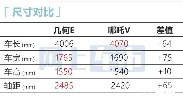 吉利全新SUV五月中旬上市！预计7万起售，还等功夫牛吗？