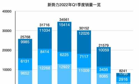 合资燃油车步入黄昏？长安、吉利、长城“三年之期已到”