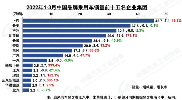 合资燃油车步入黄昏？长安、吉利、长城“三年之期已到”