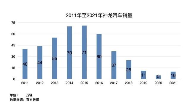 合资燃油车步入黄昏？长安、吉利、长城“三年之期已到”