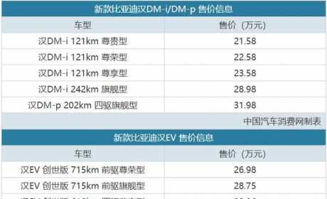 产品全面进阶 新款比亚迪汉售21.58万起