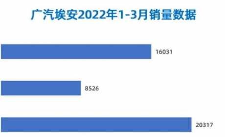 十大自主新能源品牌3月销量榜，第一不是“蔚小理”！