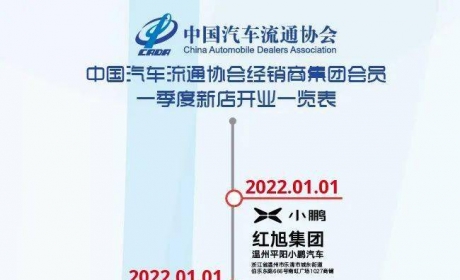 协会发布 | 经销商集团一季度新店开业一览表