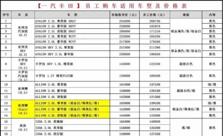 一汽丰田内部购车价格，多款车型优惠超4万