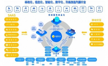 途虎之后，再无途虎