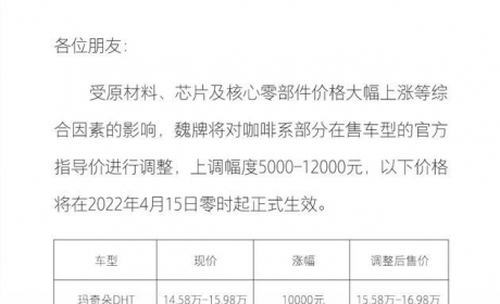 魏牌咖啡系列车型价格上调 最高上调1.2万元